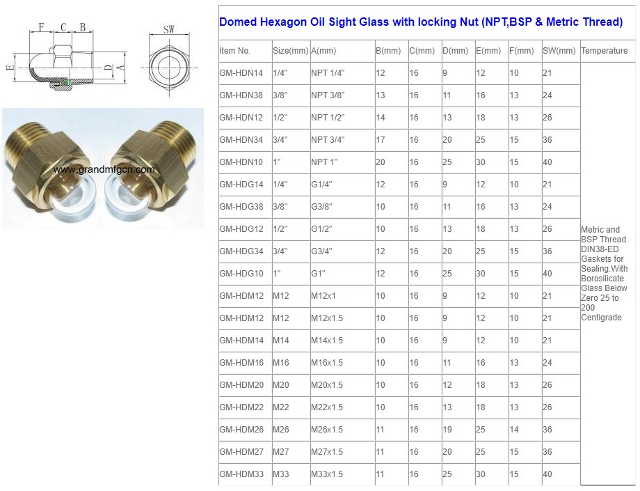 Domed Hexagon Oil Sight Glass with Locking nut(NPT,BSP & Metric Thread).jpg
