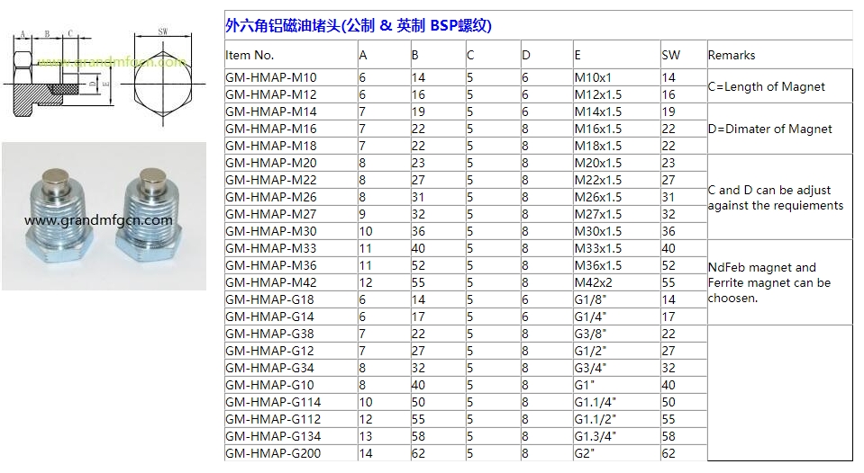 外六角铝磁油堵头(公制 & 英制 BSP螺纹).jpg