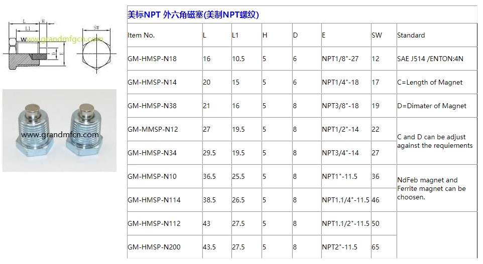 美标NPT 外六角磁塞(美制NPT螺纹）.jpg