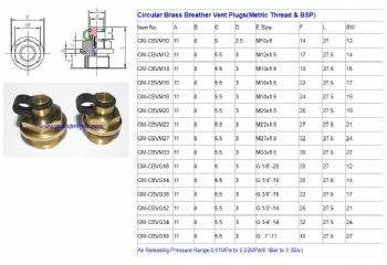 Gearboxes M20X1.5 brass breather vent plug air vents